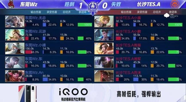 找职业生涯