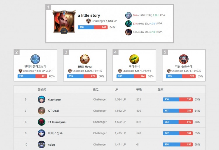 德的膝伤 德的膝伤