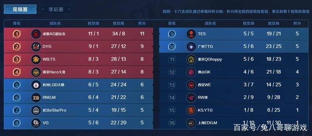 这场比赛不 这场比赛不